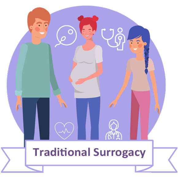 TRADITIONAL SURROGACY